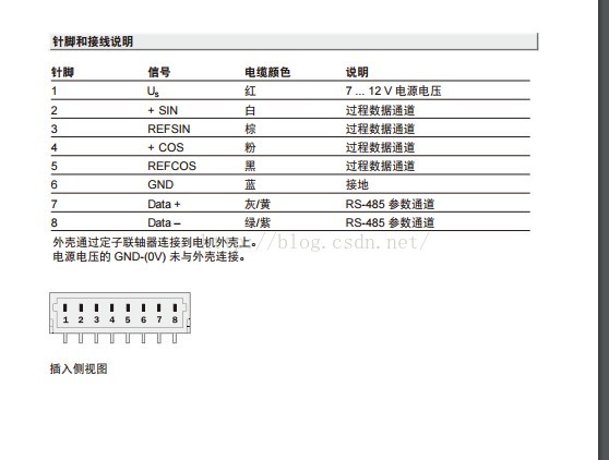 SICK Hiperface 接口伺服反馈编码器支持型号_sick编码器说明书_HIPERFACE® 接口系列伺服反馈编码器安装教程