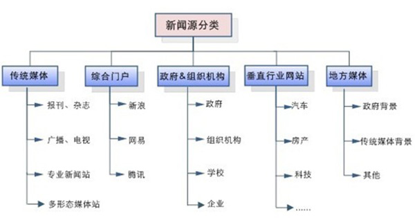 百度优质原创内容判定_百度新闻源取消_百度新闻源媒体有什么