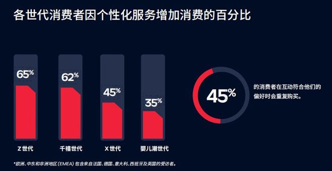 WhatsApp_黑色星期五营销策略_跨境卖家黑五困境
