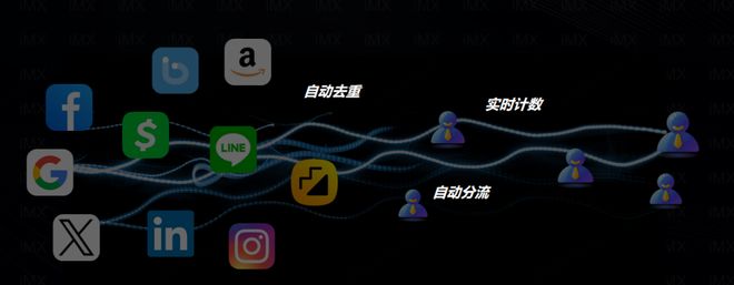 WhatsApp私域运营策略_WhatsApp_低成本高效获客方法