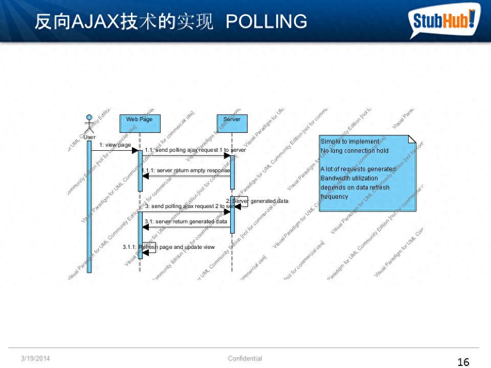 实时通信技术进化_网页不停的刷新是怎么回事_WebSocket协议应用
