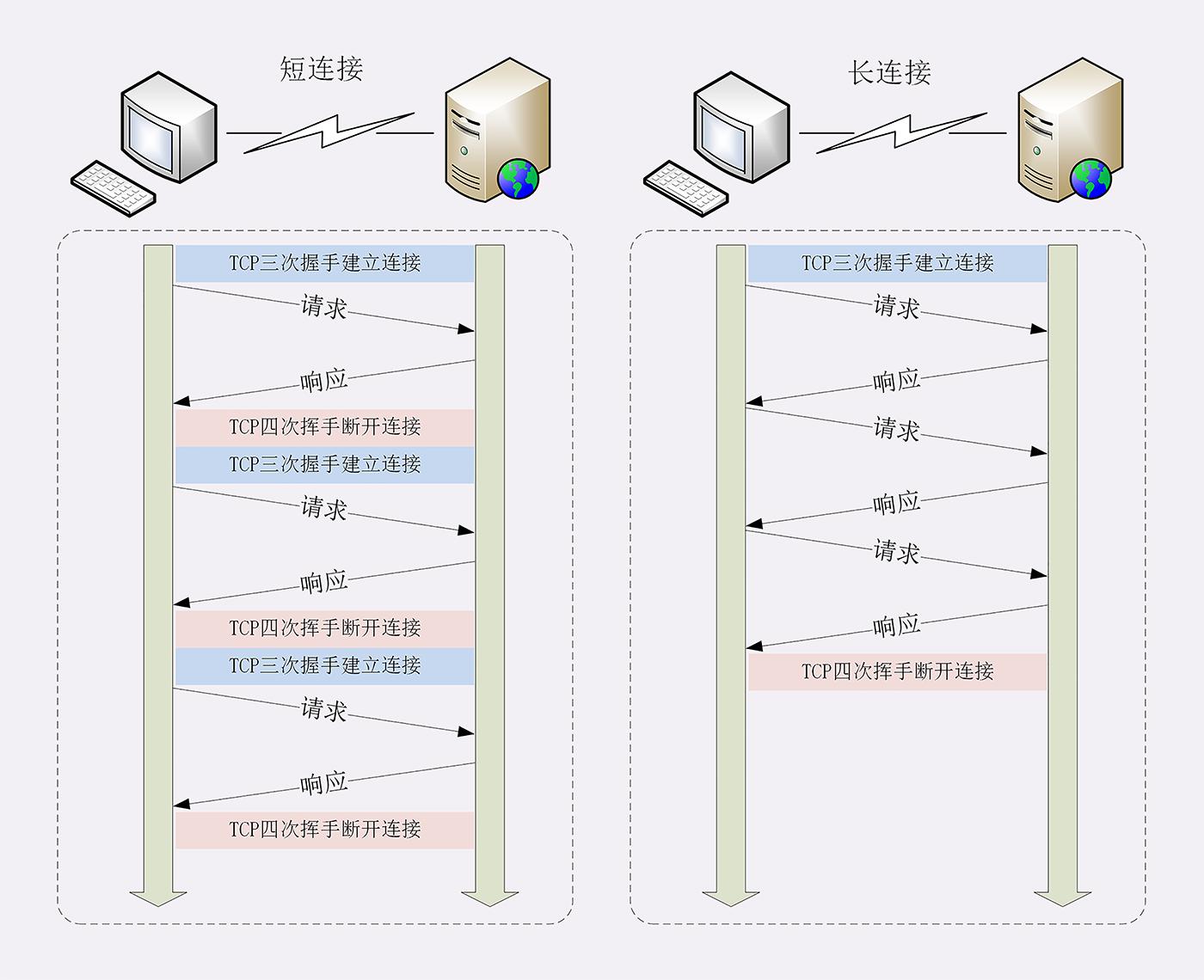 WebSocket协议应用_网页不停的刷新是怎么回事_实时通信技术进化