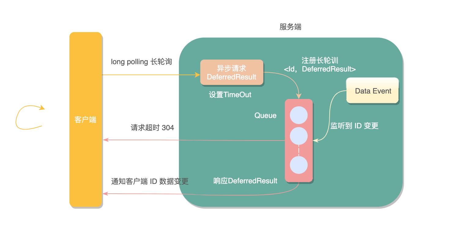 实时通信技术进化_网页不停的刷新是怎么回事_WebSocket协议应用