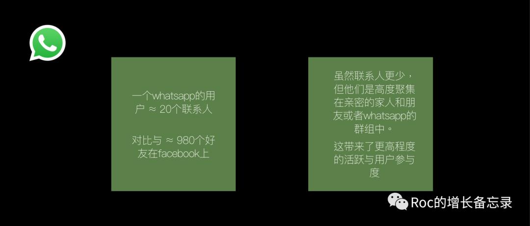 WhatsApp_ whatsapp 网络效应形成 _whatsapp 指数型增长 