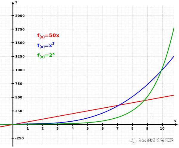 whatsapp 指数型增长 _ whatsapp 网络效应形成 _WhatsApp
