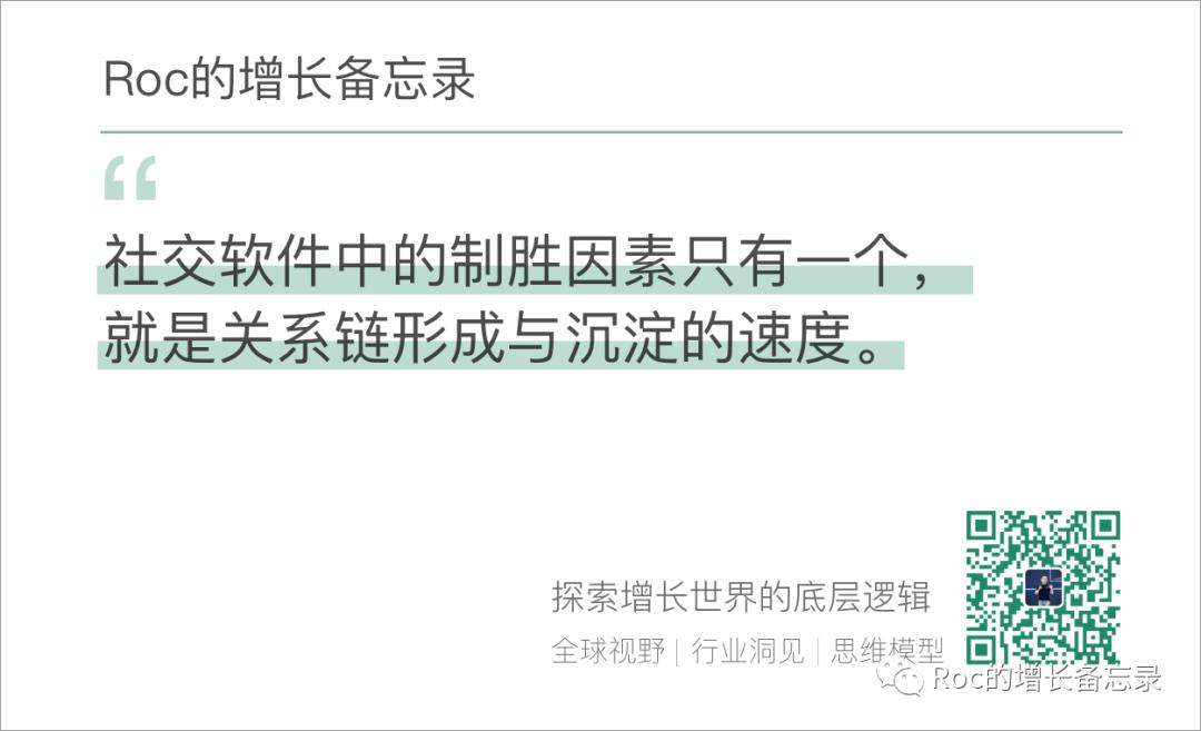 whatsapp 网络效应形成 _whatsapp 指数型增长 _WhatsApp