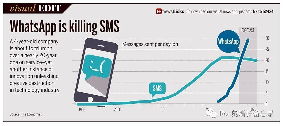  whatsapp 网络效应形成 _WhatsApp_whatsapp 指数型增长 