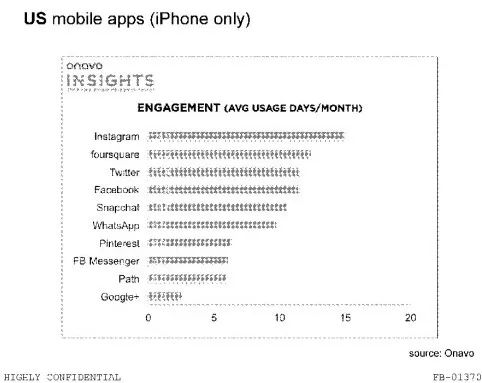  whatsapp 网络效应形成 _whatsapp 指数型增长 _WhatsApp