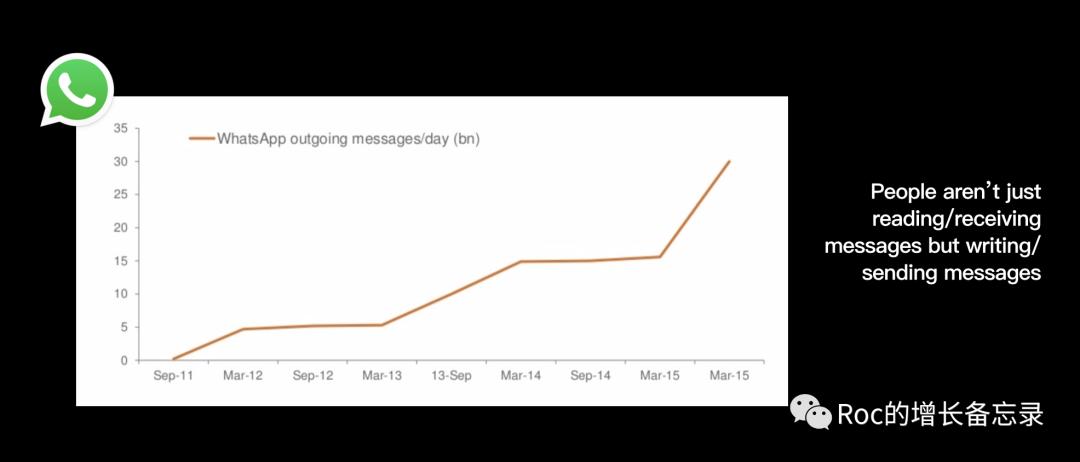  whatsapp 网络效应形成 _WhatsApp_whatsapp 指数型增长 