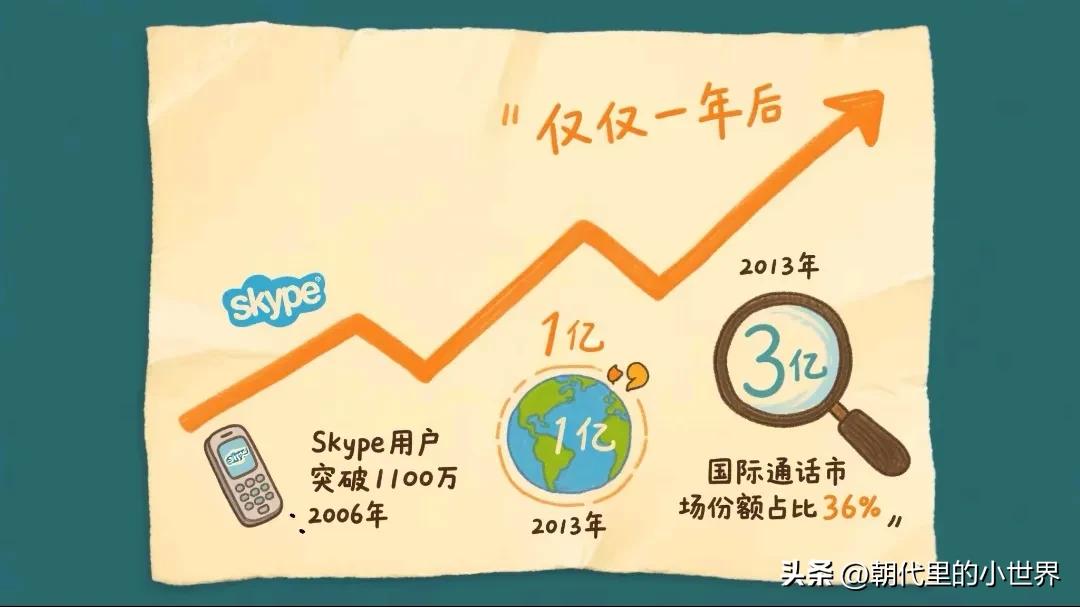 Skype衰落分析_Skype永久关闭原因_WhatsApp