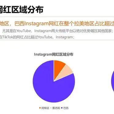 微博网红营销研究现状_拉美网红营销策略_2024拉美网红营销趋势