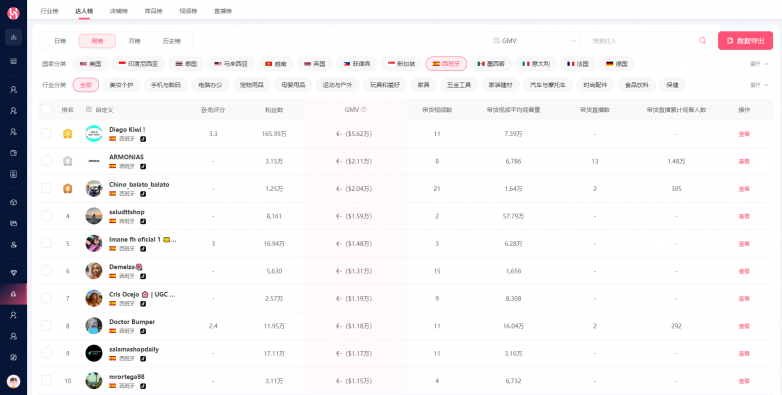 WhatsApp_WotoHub全链路功能赋能_TikTok达人营销闭环