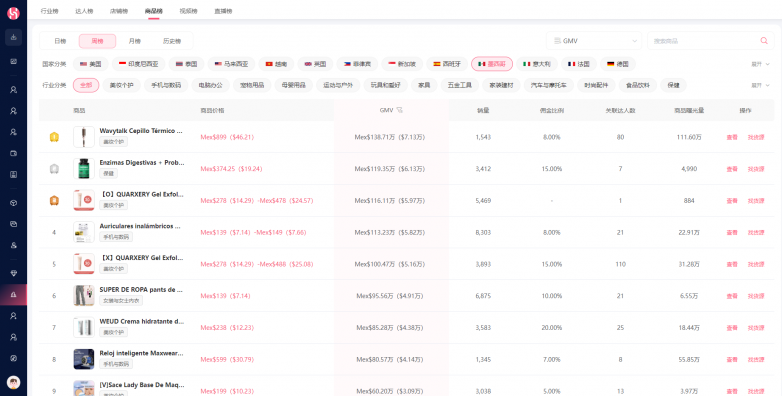 TikTok达人营销闭环_WotoHub全链路功能赋能_WhatsApp