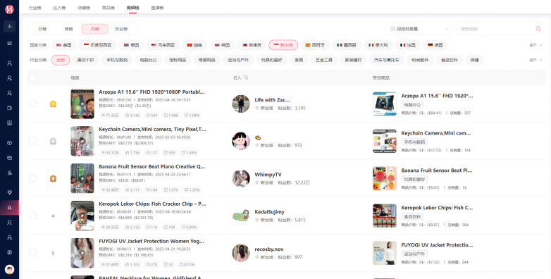 WotoHub全链路功能赋能_TikTok达人营销闭环_WhatsApp