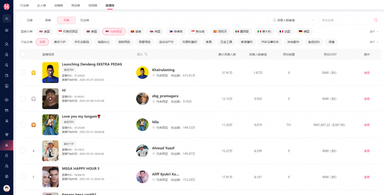 TikTok达人营销闭环_WhatsApp_WotoHub全链路功能赋能