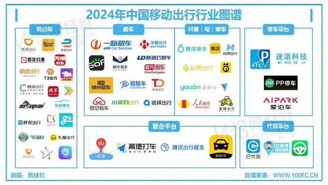 2025年7月网约车市场动态_网络约车平台有哪几家_网约车平台服务质量测评