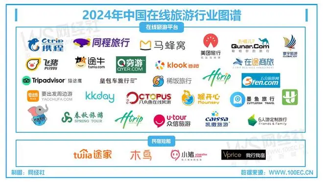 网络约车平台有哪几家_网约车平台服务质量测评_2025年7月网约车市场动态