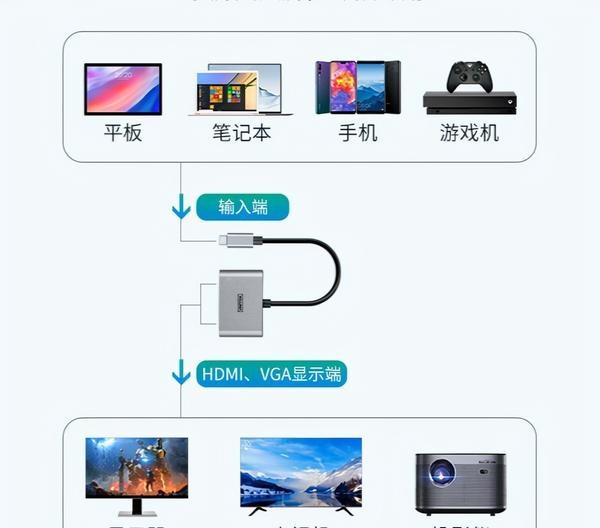 旧显示器别扔，这样简单改造一下，立马发挥大作用-有驾