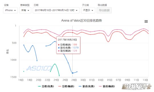 任天堂Switch王者荣耀版本_手机上无法登录任天堂_王者荣耀海外版Switch版