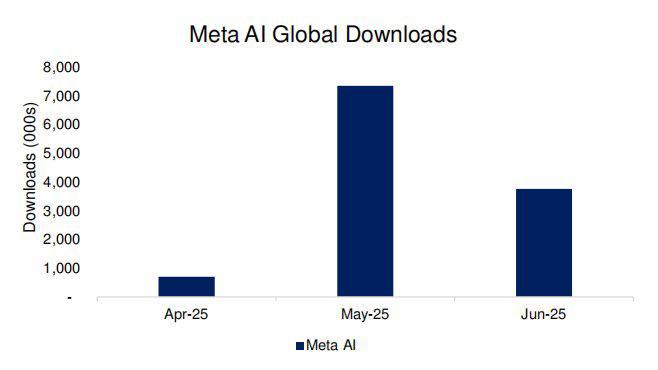 WhatsApp_Meta财报发布时间_Meta Q2营收预测