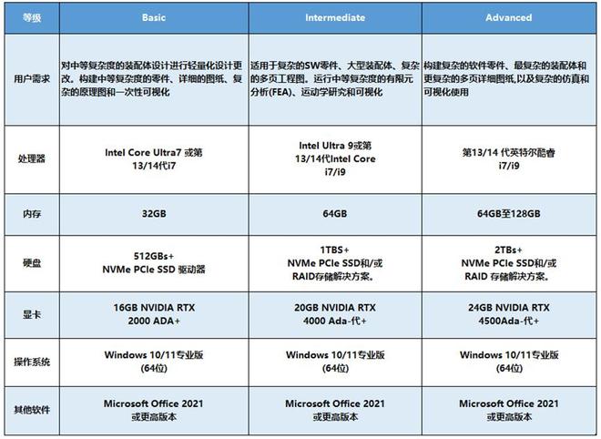 SOLIDWORKS 2025 硬件要求_电脑硬件图片和功能_SOLIDWORKS 2025 电脑配置推荐