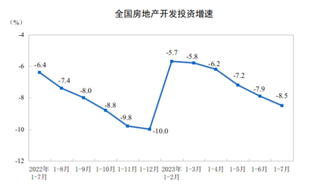  7月份70城房价走势分析 __楼市传来大消息 推荐