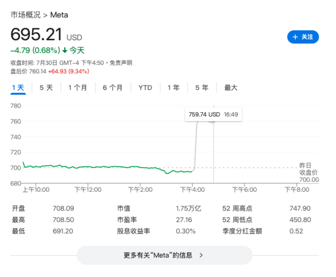 Meta第二季度财报分析_WhatsApp_Meta广告收入增长