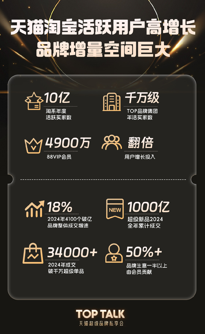 天猫扶持优质品牌_天猫超级会员是什么意思_天猫新品增长策略