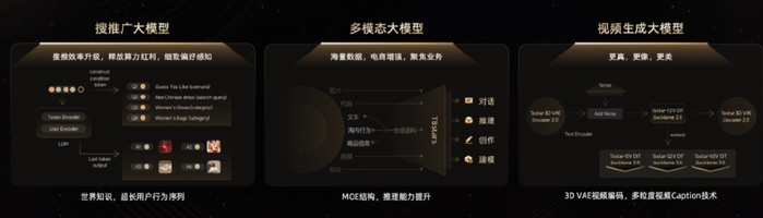 天猫新品增长策略_天猫超级会员是什么意思_天猫扶持优质品牌