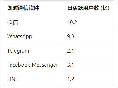 即时通信软件发展历程_Skype兴衰史_WhatsApp