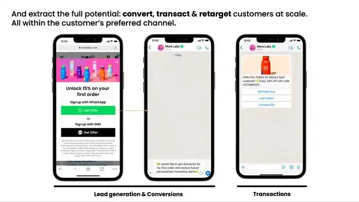 Connectly A轮融资_WhatsApp电商私域流量运营_WhatsApp