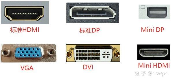 双屏异显连接方案_电脑连接两台显示器方法_显示卡属性和配置可交换显示卡