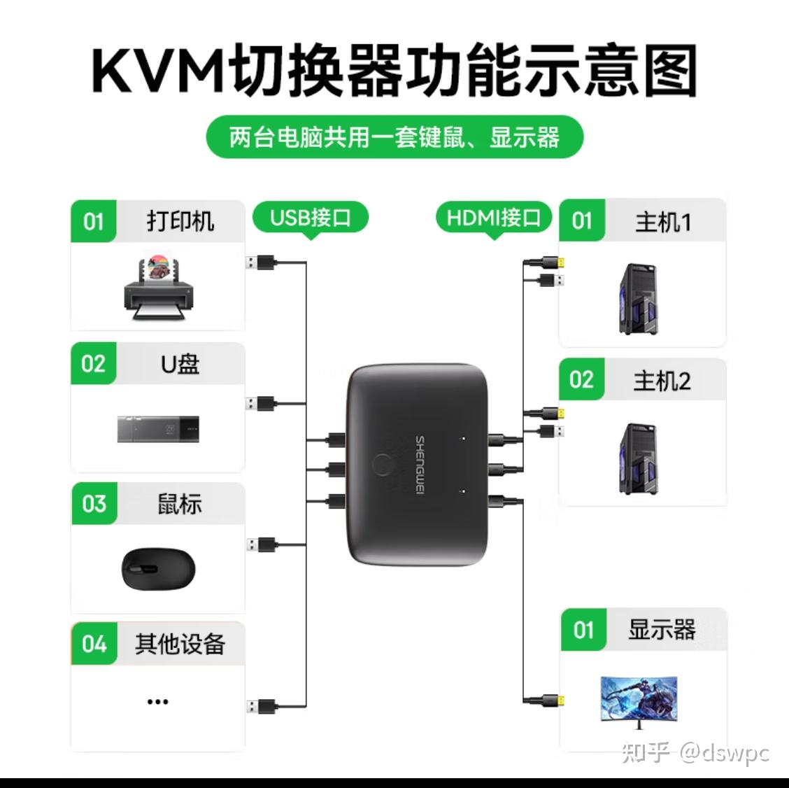 显示卡属性和配置可交换显示卡_KVM信号切换器选购指南_显示器双屏显示方案