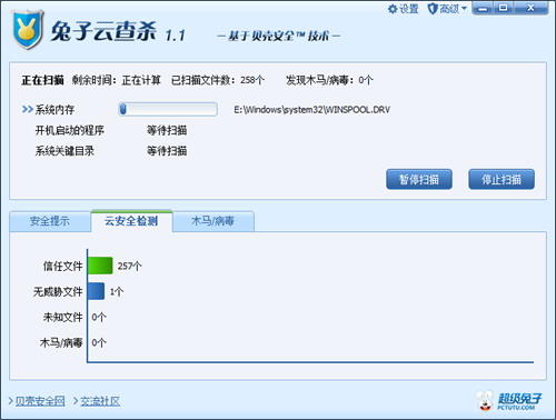 超级兔子