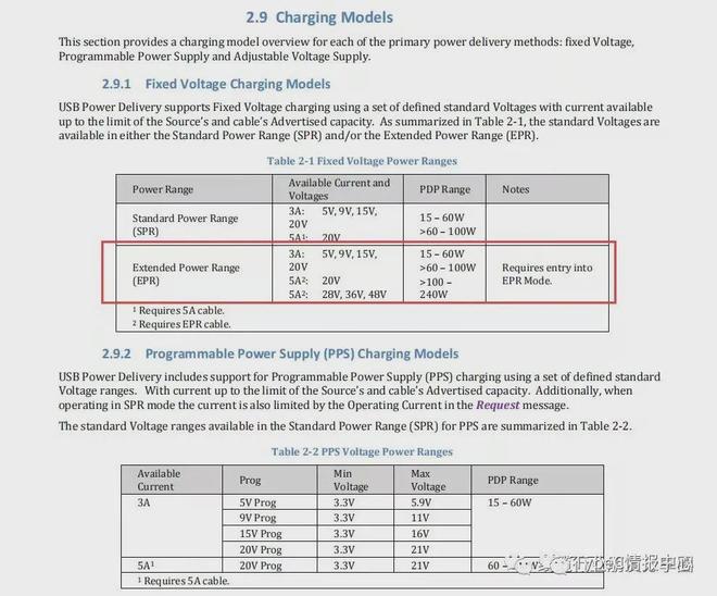 电路设计中上拉电阻下拉电阻_arduino输入上拉什么意思_上拉电阻下拉电阻作用