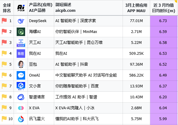 豆包AI商业化策略_字节豆包AI产品_WhatsApp