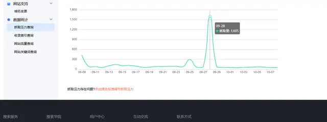 搜狗站长平台网站提交技巧_站长工具中用什么提交方式更好_搜狗站长收录工具使用方法