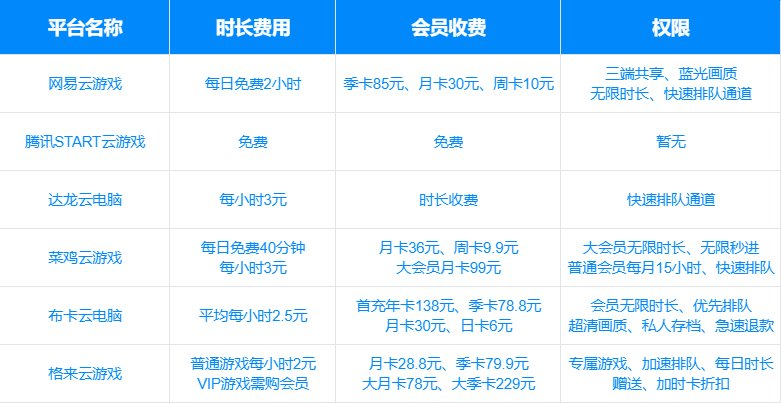 电脑网络游戏下载平台哪个好_云游戏低配畅玩3A大作_手机云游戏跨平台体验