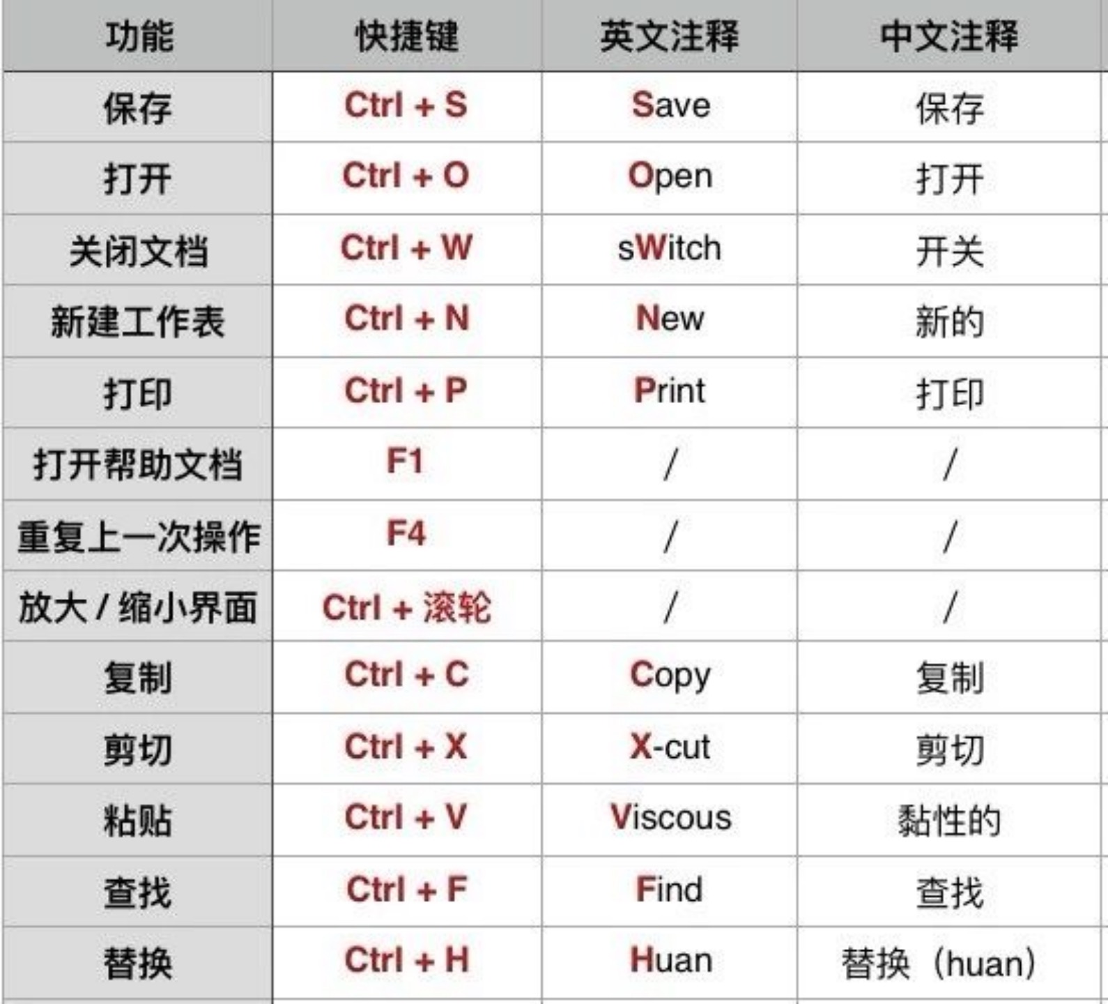web下载桌面快捷方式_Windows快捷键大全_电脑快捷键记忆表格