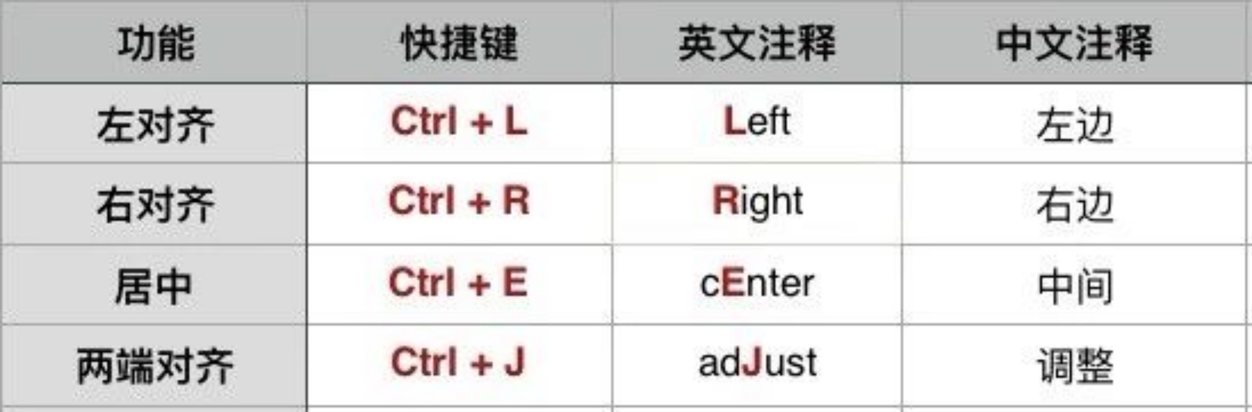 电脑快捷键记忆表格_Windows快捷键大全_web下载桌面快捷方式