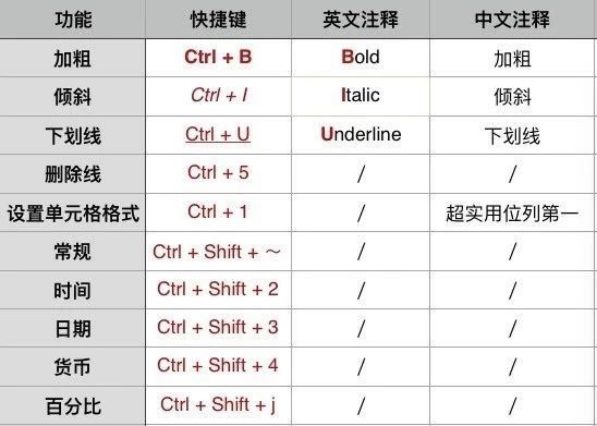 电脑快捷键记忆表格_Windows快捷键大全_web下载桌面快捷方式