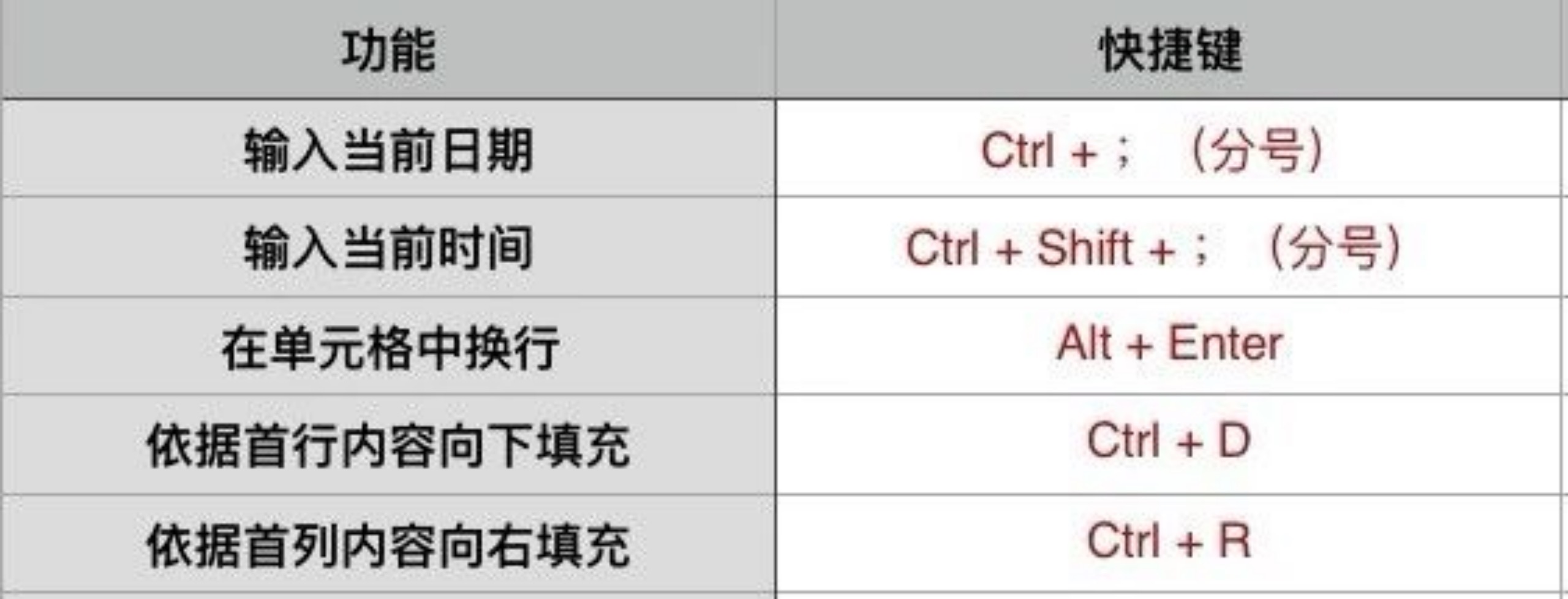 web下载桌面快捷方式_电脑快捷键记忆表格_Windows快捷键大全