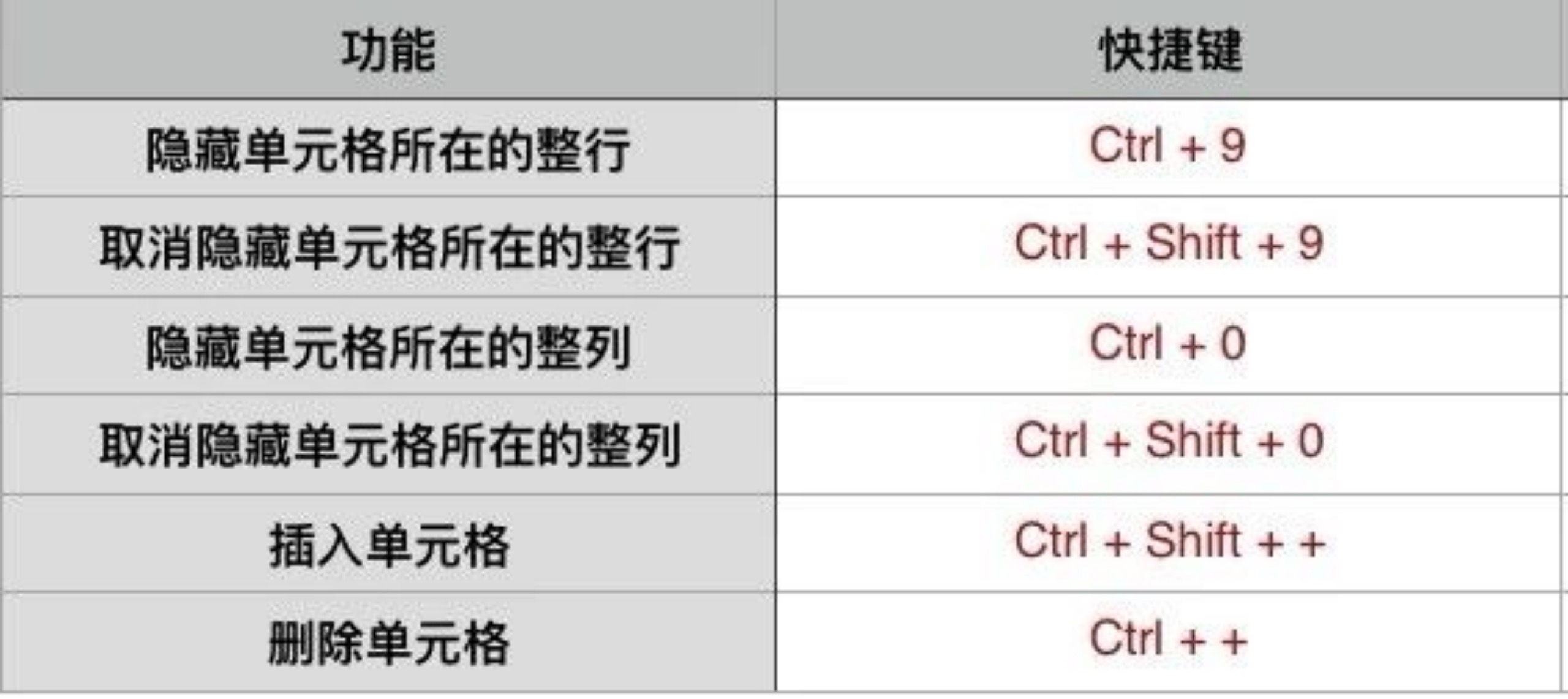 web下载桌面快捷方式_电脑快捷键记忆表格_Windows快捷键大全