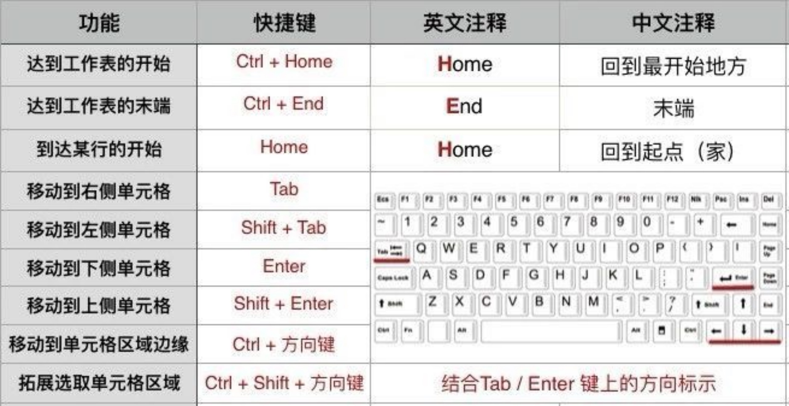 Windows快捷键大全_web下载桌面快捷方式_电脑快捷键记忆表格