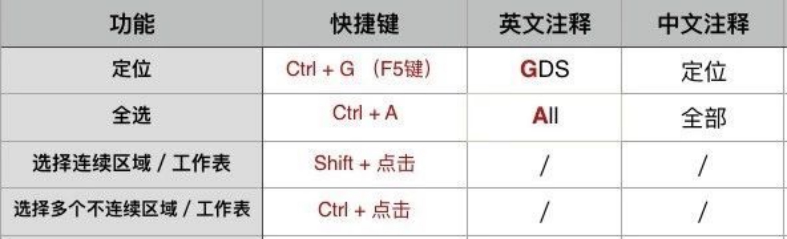 Windows快捷键大全_web下载桌面快捷方式_电脑快捷键记忆表格