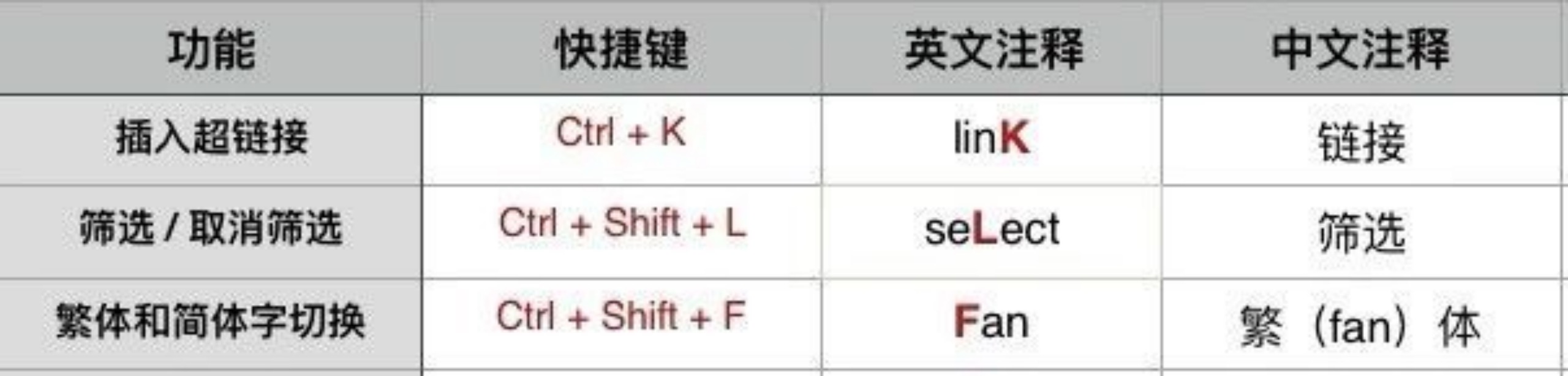 Windows快捷键大全_电脑快捷键记忆表格_web下载桌面快捷方式