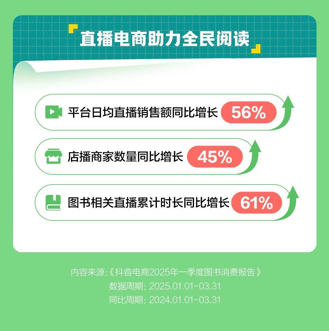 抖音电商图书直播销售_卖书网站有哪些_世界读书日抖音图书消费