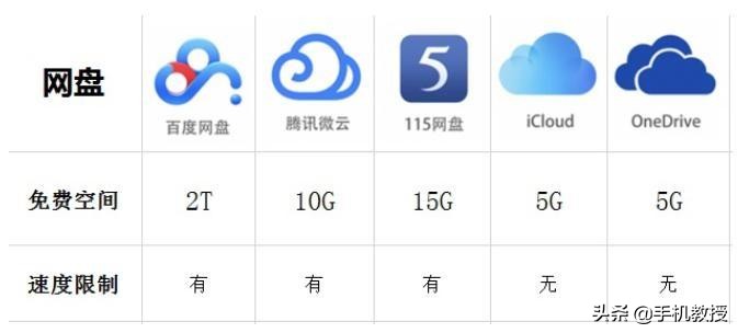 手机照片备份U盘方法_手机U盘两用转换头_otg功能如何往u盘上存东西