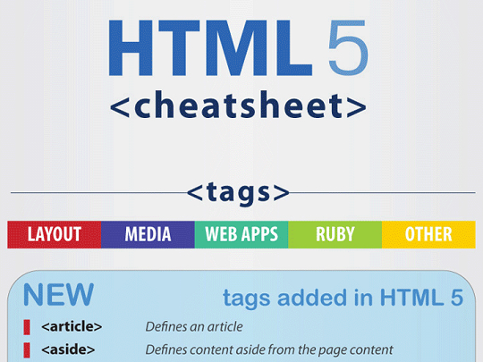  HTML5标签属性事件兼容性 _h5浏览器兼容性问题_HTML5速查表下载 