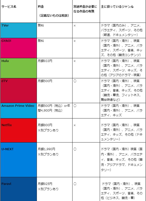 日本视频观看方式_韩国人看电视的软件_日本电视节目接收方式